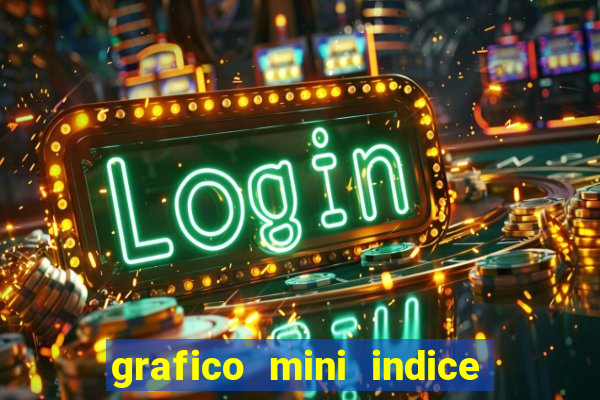 grafico mini indice tempo real